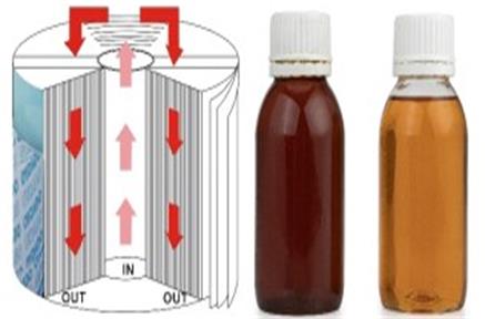 作動油フィルタの機能と用途